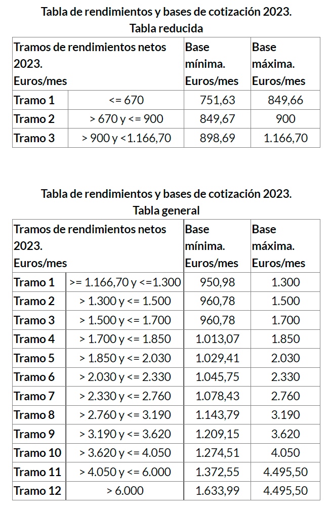 Cambiar Base De Cotización En 2023 Tabla De Tramos Blog Contasimple 9019